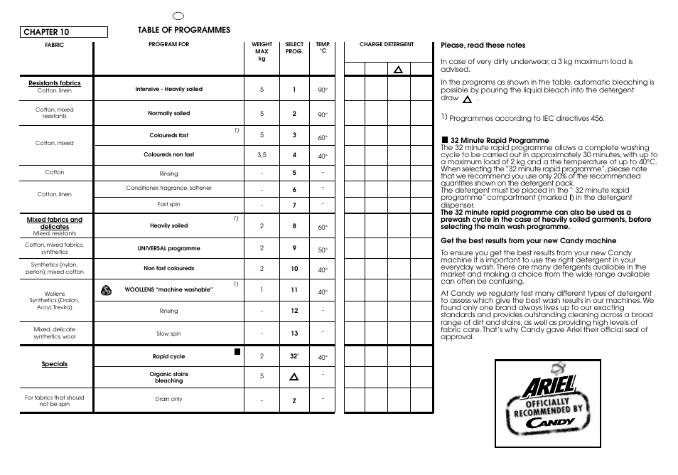 Candy CG 473 User Manual | Page 23 / 33