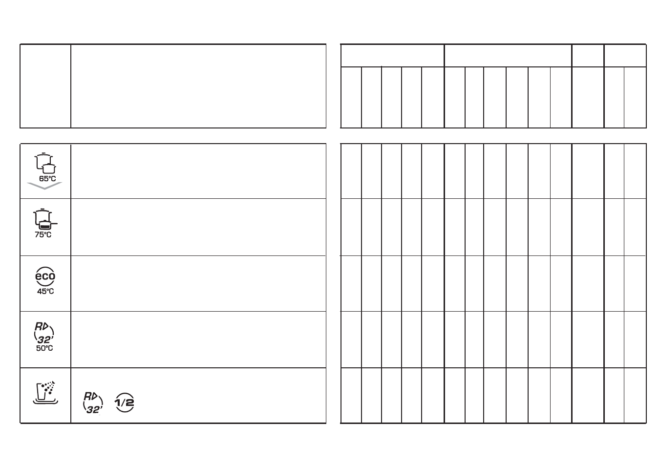 Program oversigt | Candy CDF 622 X - 80 User Manual | Page 5 / 25