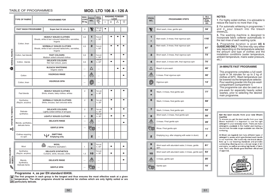 Candy LTO 106 A SYMBOL User Manual | Page 8 / 8