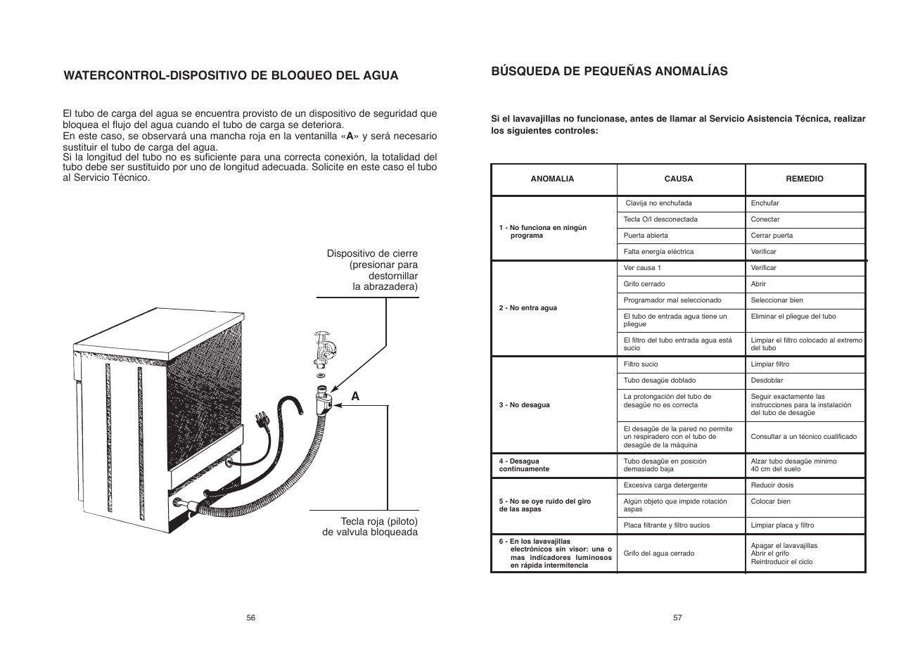 Búsqueda de pequeñas anomalías, Watercontrol-dispositivo de bloqueo del agua | Candy CDF8 615 X - S User Manual | Page 29 / 73