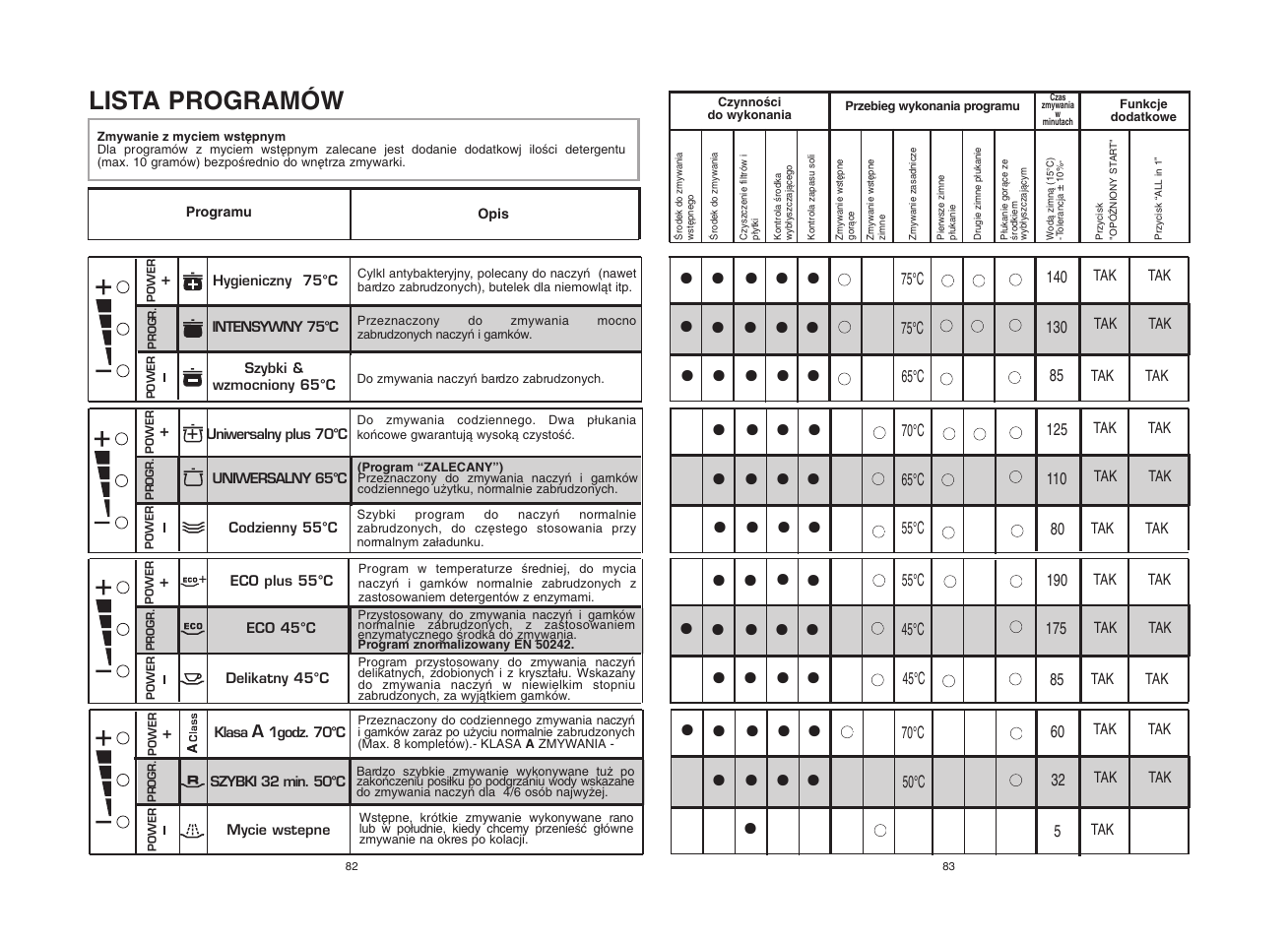 Candy CDF8 615 X - S User Manual | Page 42 / 73