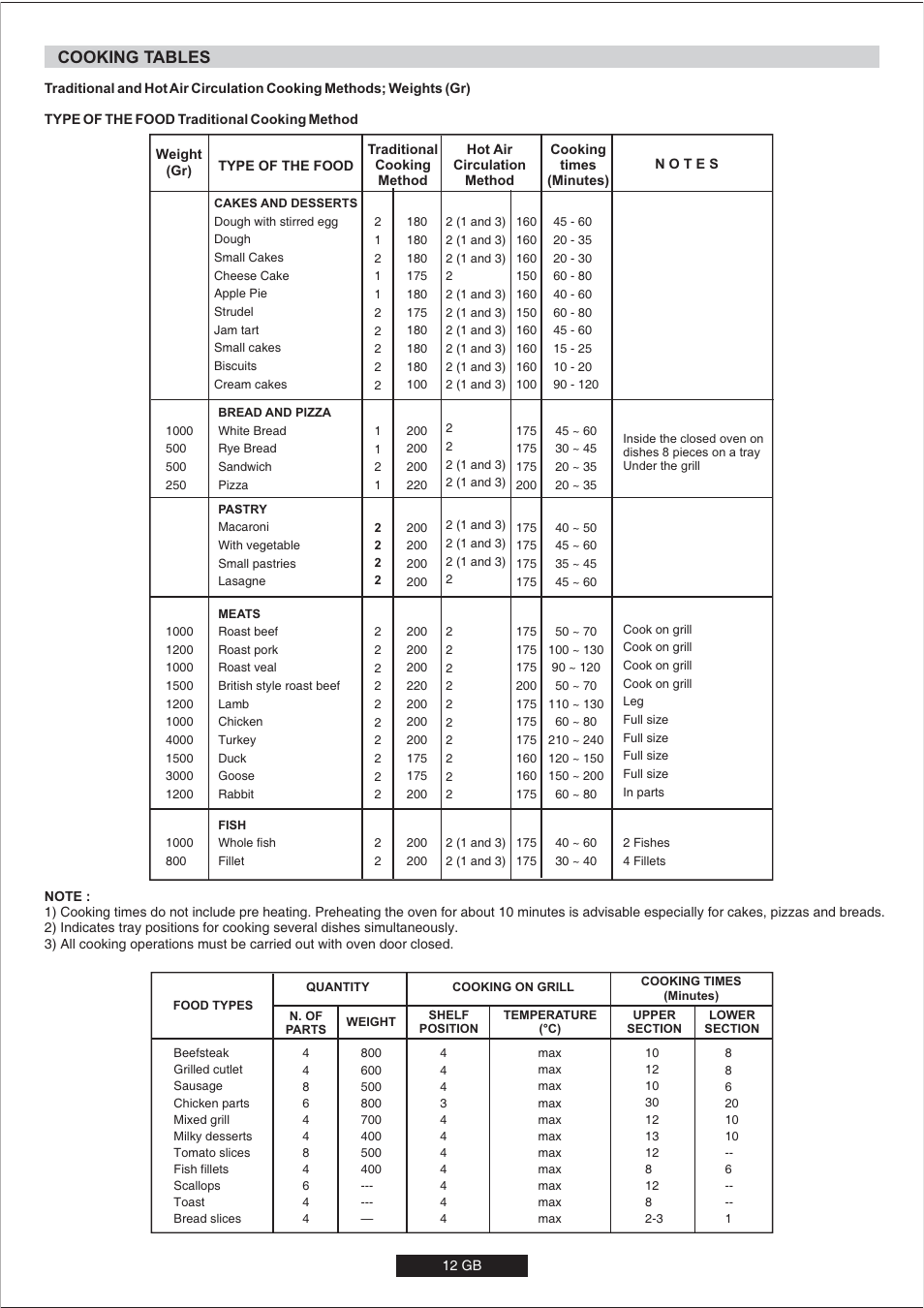 Cooking tables | Candy CVM6629PW User Manual | Page 13 / 15