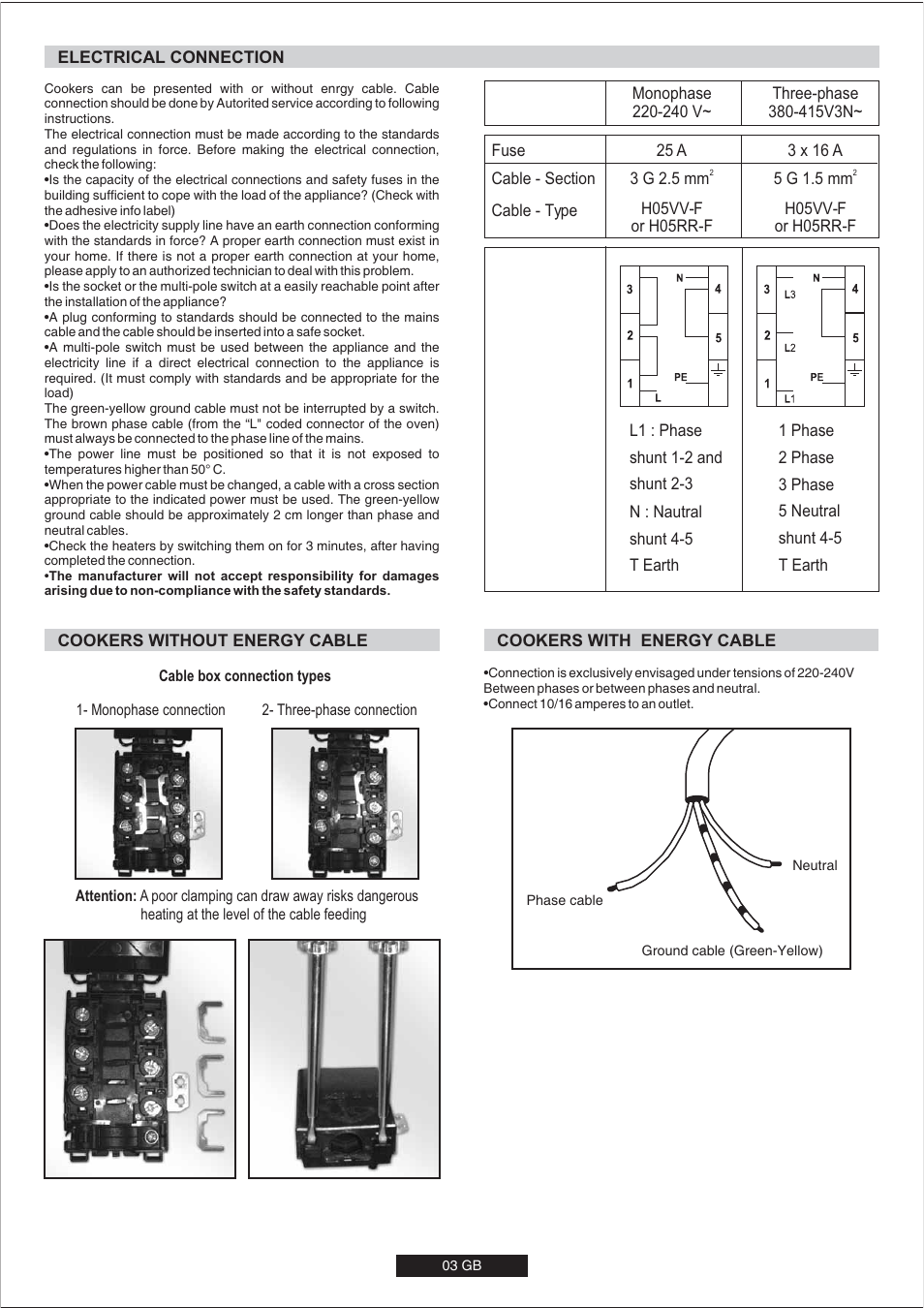 Candy CVM6629PW User Manual | Page 4 / 15