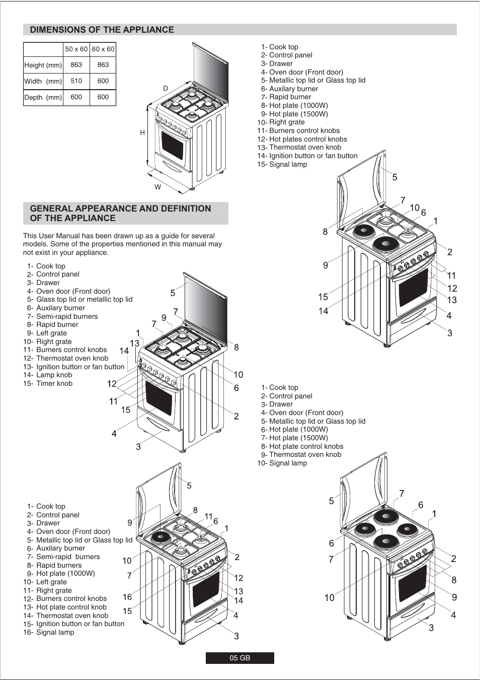 Candy CVM6629PW User Manual | Page 6 / 15
