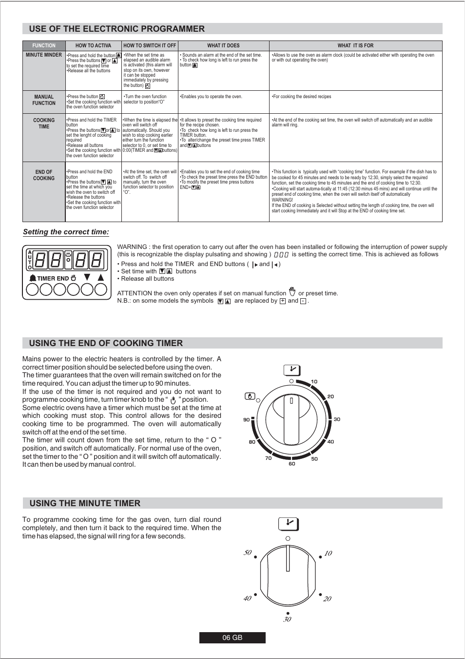 Setting the correct time | Candy CVM6629PW User Manual | Page 7 / 15