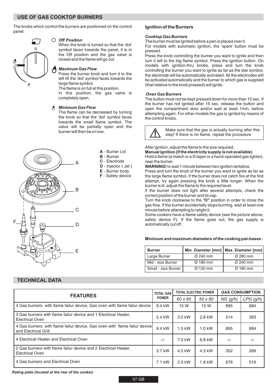 Candy CVM6629PW User Manual | Page 8 / 15