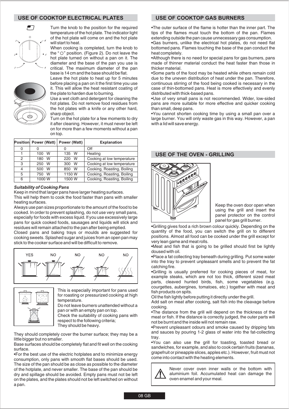 Candy CVM6629PW User Manual | Page 9 / 15