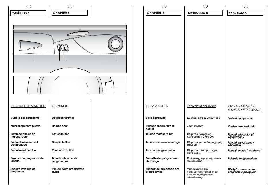Ac d e l | Candy CJ 463 User Manual | Page 12 / 33