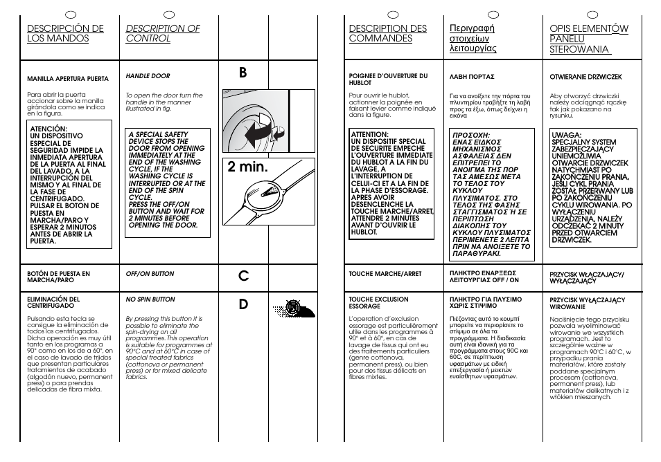 Cd b, 2 min, Description des commandes | Opis element ów panelu sterowania, Description of control, Descripción de los mandos | Candy CJ 463 User Manual | Page 13 / 33