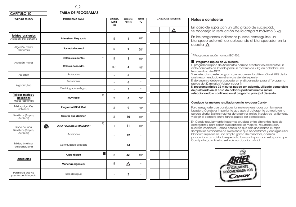 Candy CJ 463 User Manual | Page 19 / 33