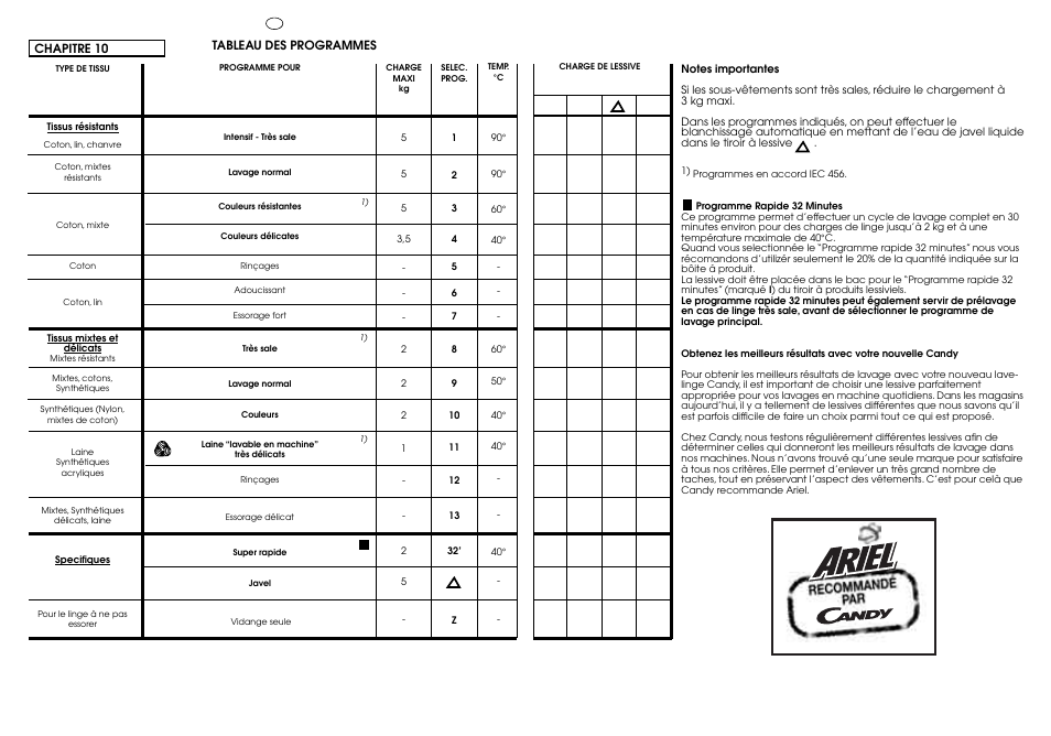 Candy CJ 463 User Manual | Page 21 / 33