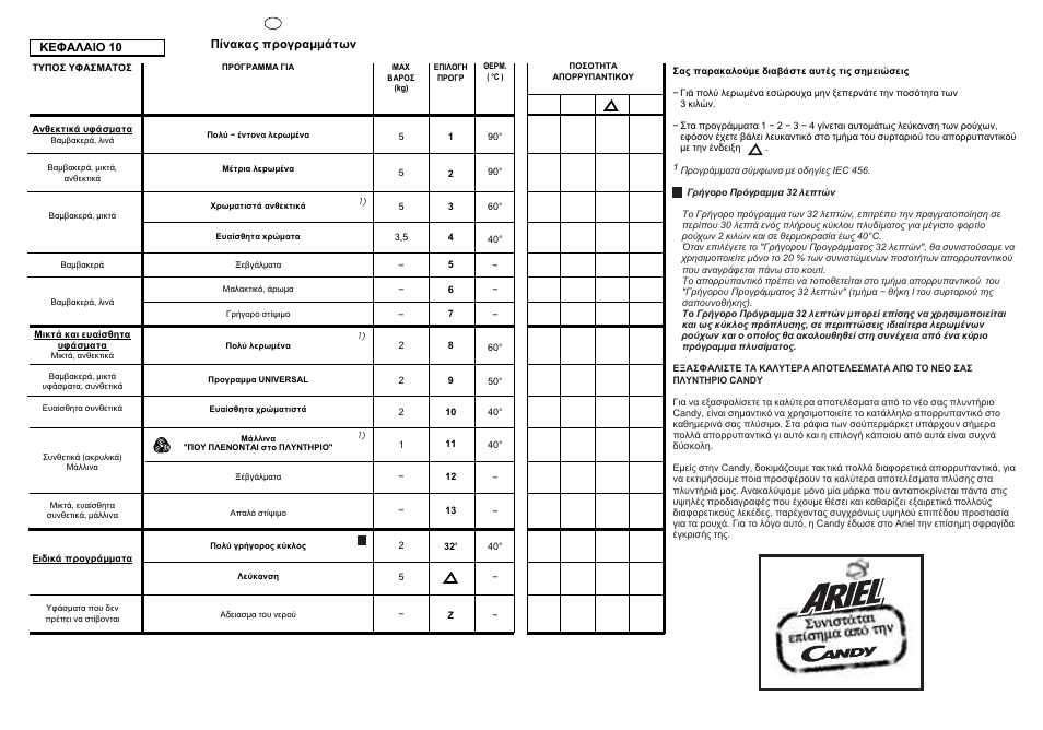 Candy CJ 463 User Manual | Page 22 / 33
