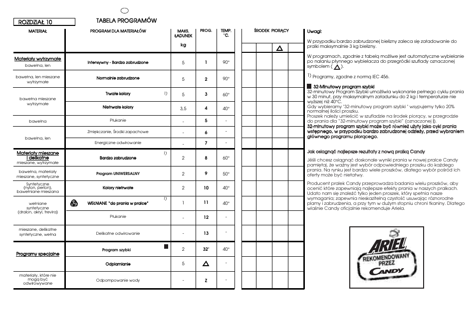 Candy CJ 463 User Manual | Page 23 / 33