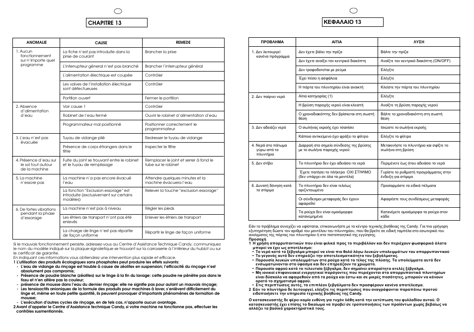 Chapitre 13 | Candy CJ 463 User Manual | Page 30 / 33
