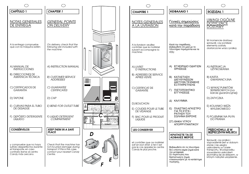 Ab c, Fd e | Candy CJ 463 User Manual | Page 4 / 33