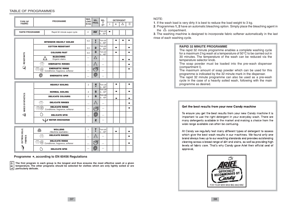 Candy CTT 65 T ES User Manual | Page 6 / 6