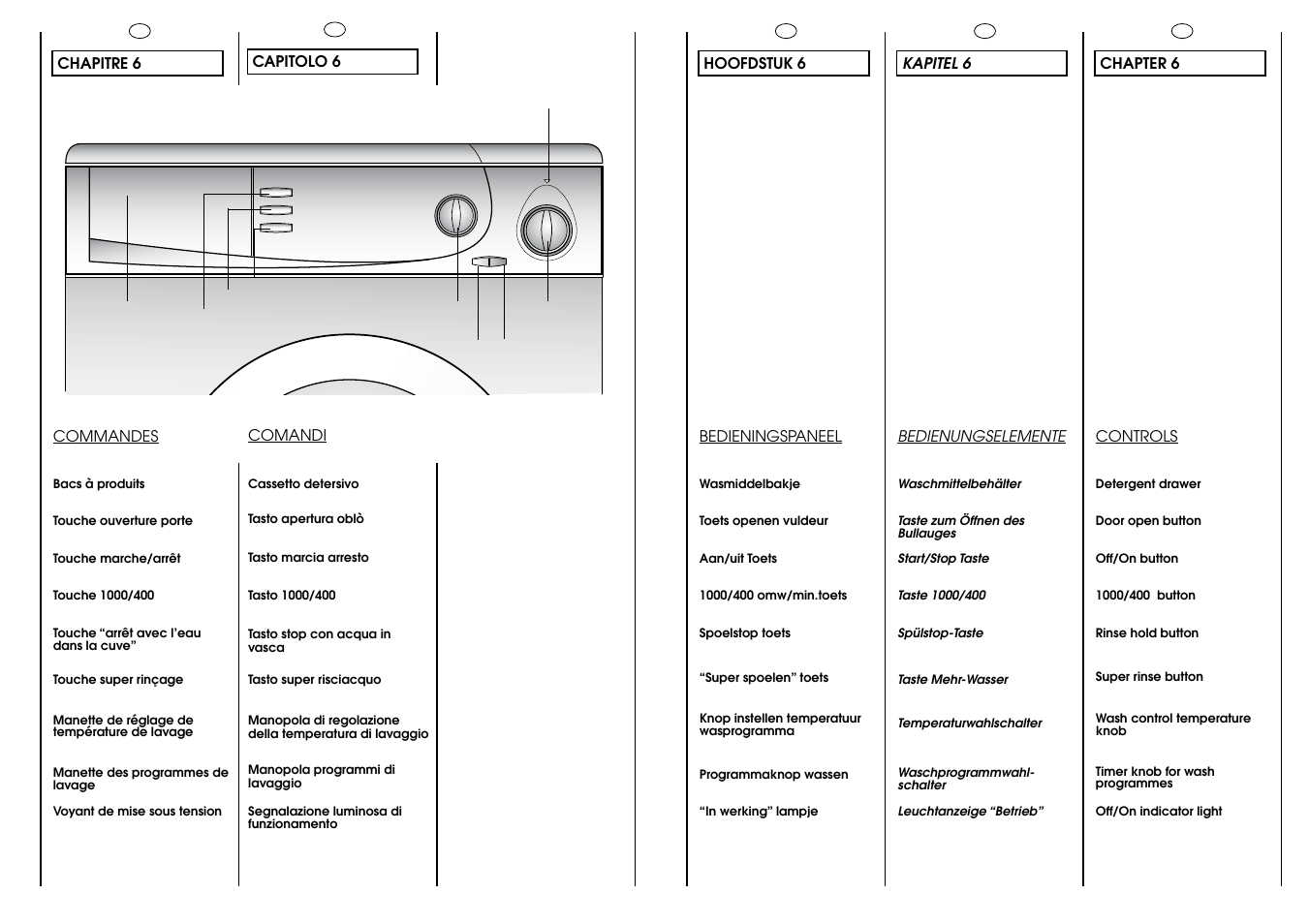Candy CB 1024 T User Manual | Page 12 / 33