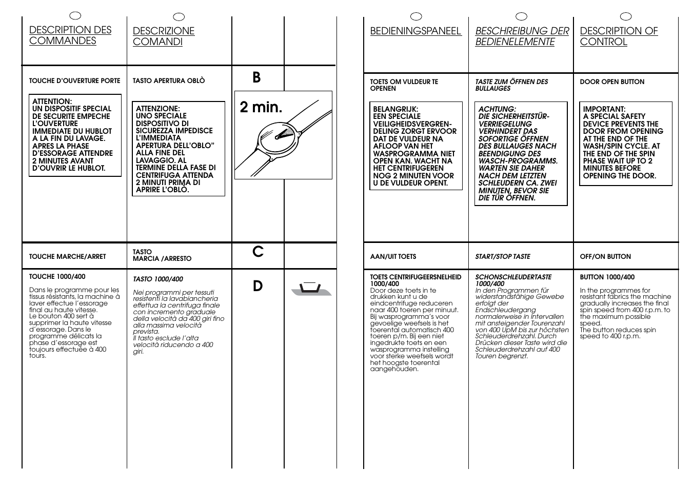 Dc b 2 min | Candy CB 1024 T User Manual | Page 13 / 33