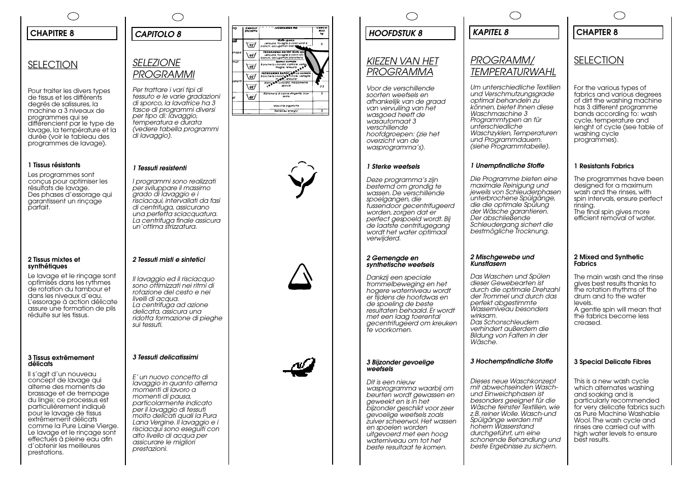 Candy CB 1024 T User Manual | Page 17 / 33
