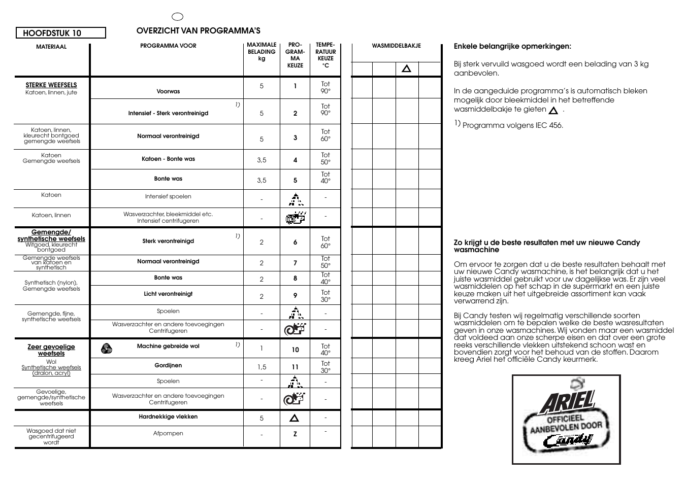 Candy CB 1024 T User Manual | Page 21 / 33