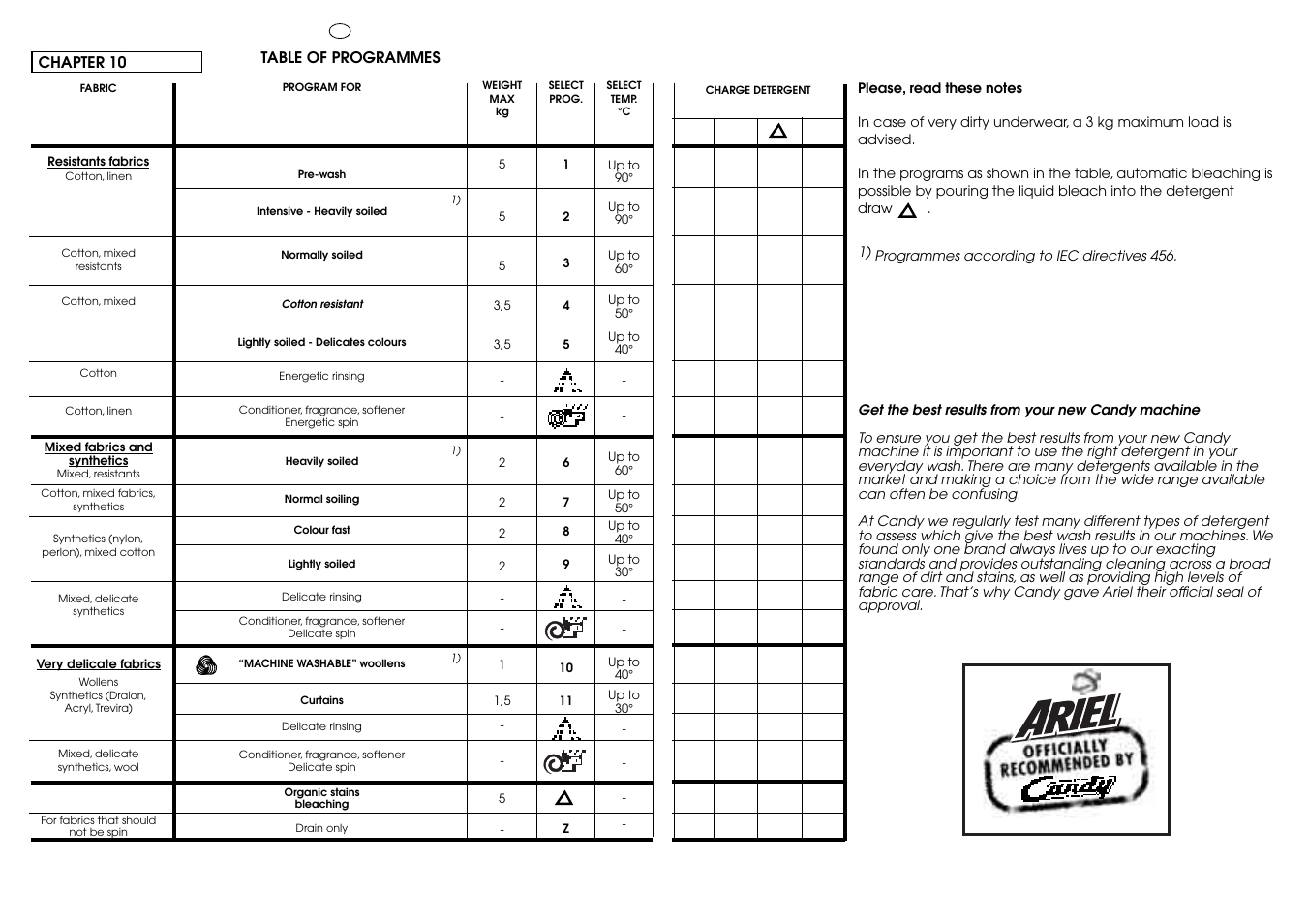 Candy CB 1024 T User Manual | Page 23 / 33