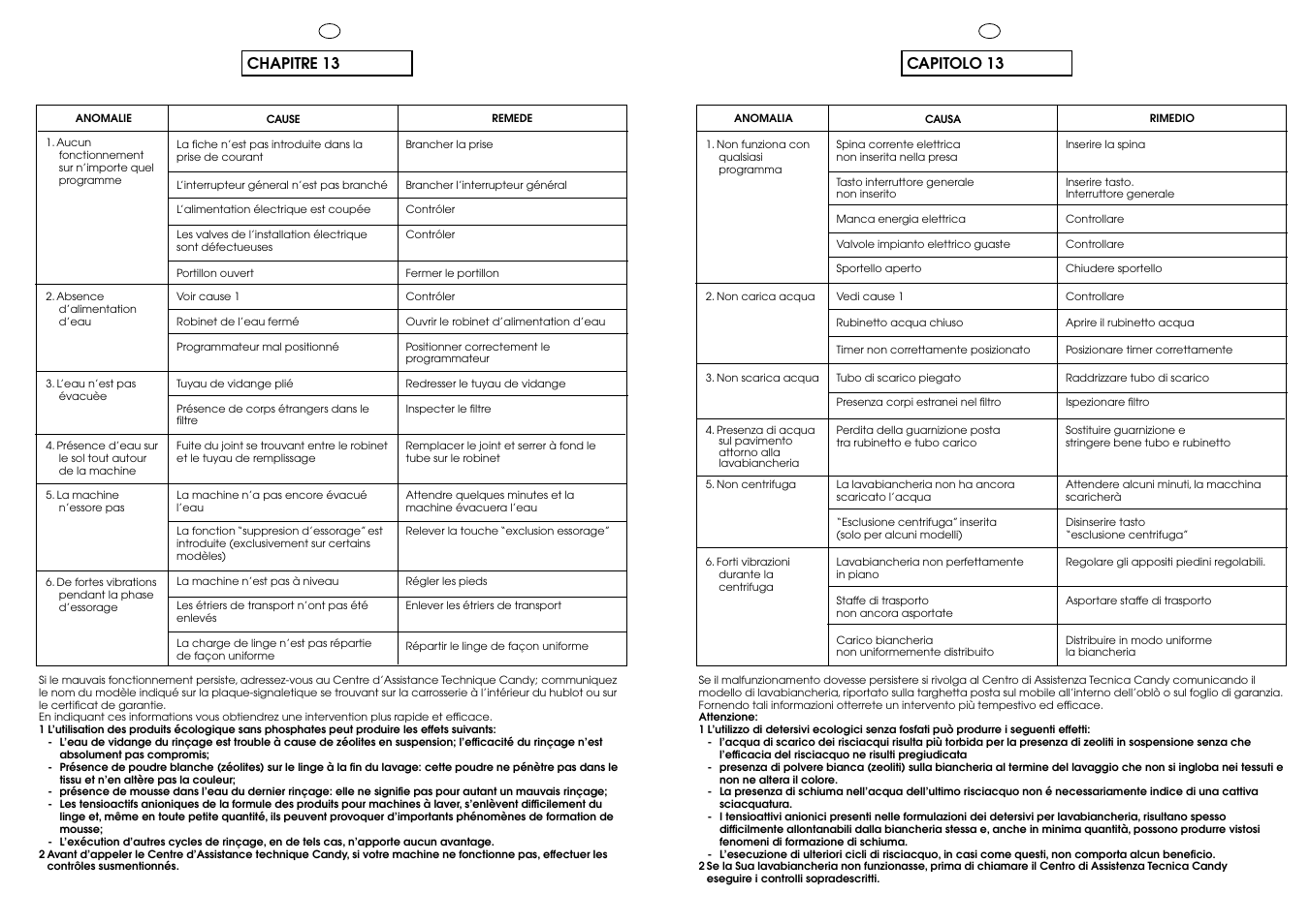 Chapitre 13, Capitolo 13 | Candy CB 1024 T User Manual | Page 29 / 33
