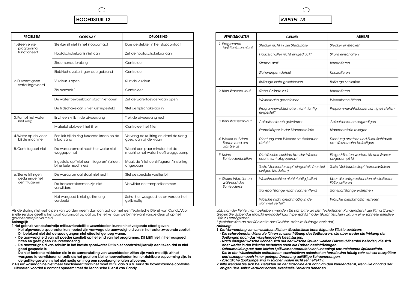 Hoofdstuk 13, Kapitel 13 | Candy CB 1024 T User Manual | Page 30 / 33