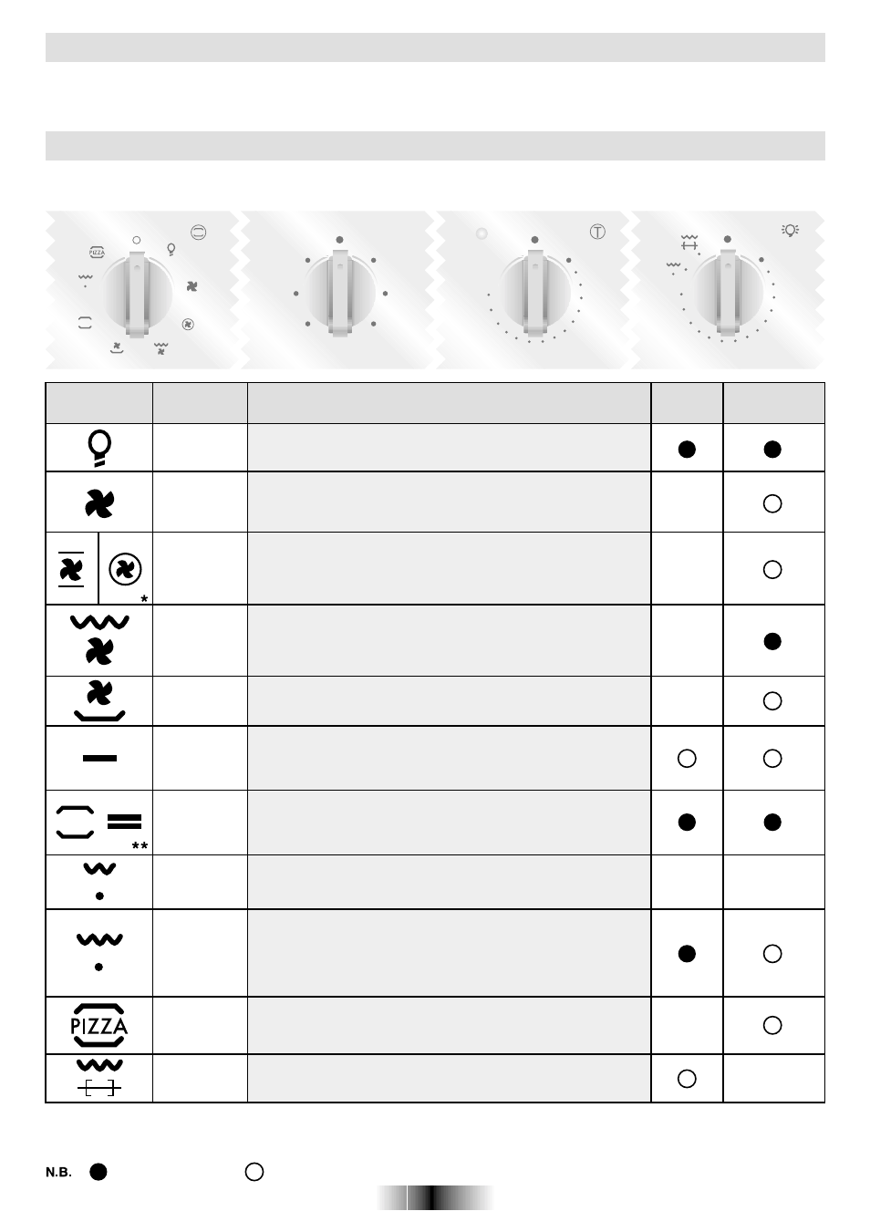 Operating instructions, Static oven - multi-function oven, Function | Candy FP 602 X UK User Manual | Page 6 / 8