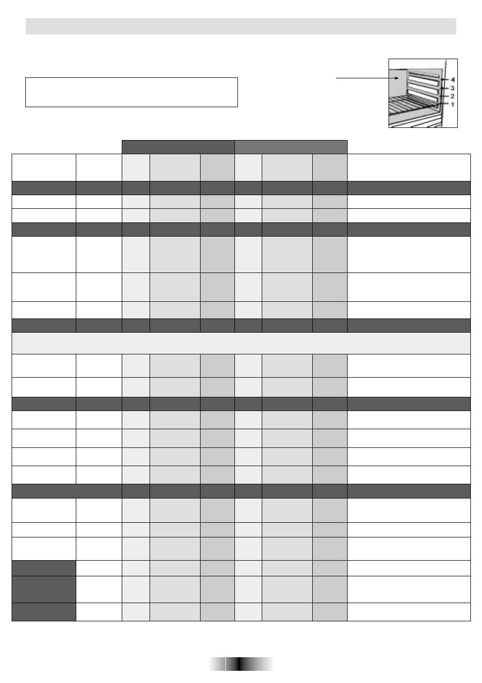 Tables of cooking times | Candy FP 602 X UK User Manual | Page 7 / 8