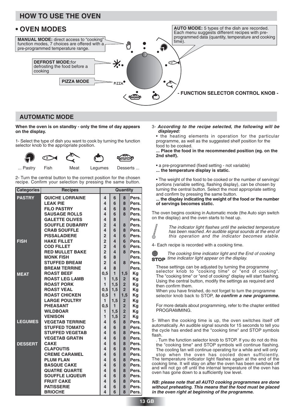 How to use the oven • oven modes, Automatic mode | Candy FS 828 ZEN User Manual | Page 14 / 58