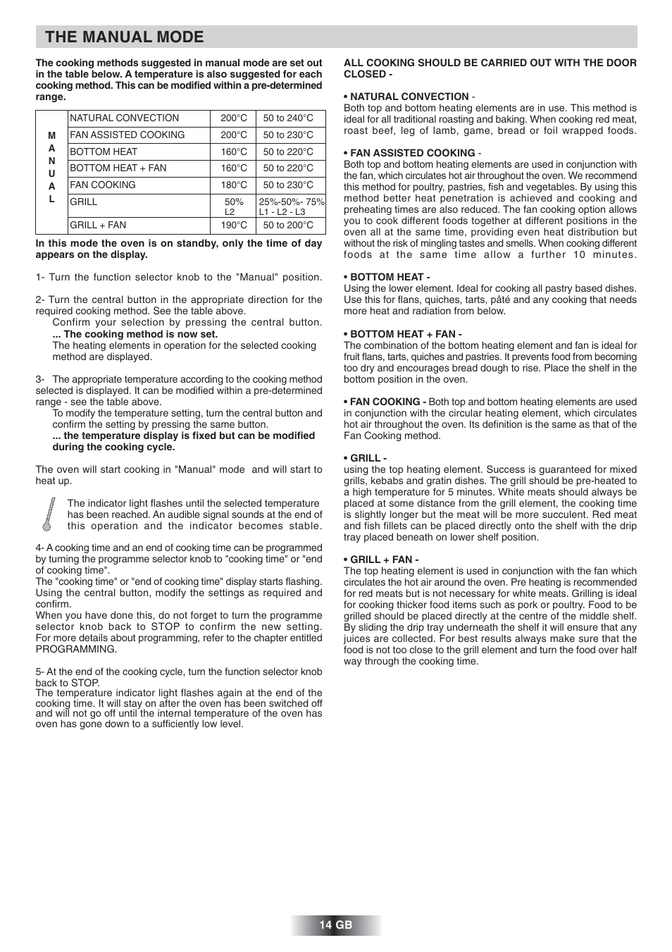 The manual mode | Candy FS 828 ZEN User Manual | Page 15 / 58