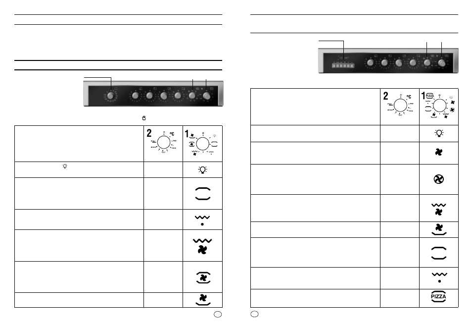 Operating instructions, Multifunction oven with electronic programmer | Candy FPC 825 AL User Manual | Page 11 / 60