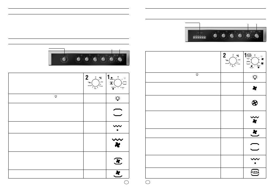 Instrucciones de uso, Horno multifunción con programador electrónico, Horno multifunción con temporizador fin de cocción | Candy FPC 825 AL User Manual | Page 20 / 60