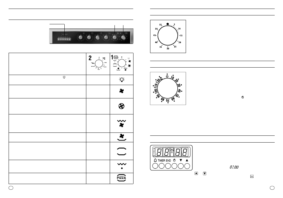 Uso del contaminuti, Uso del temporizzatore, Forno multifunzione con programmatore elettronico | Uso del programmatore elettronico | Candy FPC 825 AL User Manual | Page 3 / 60