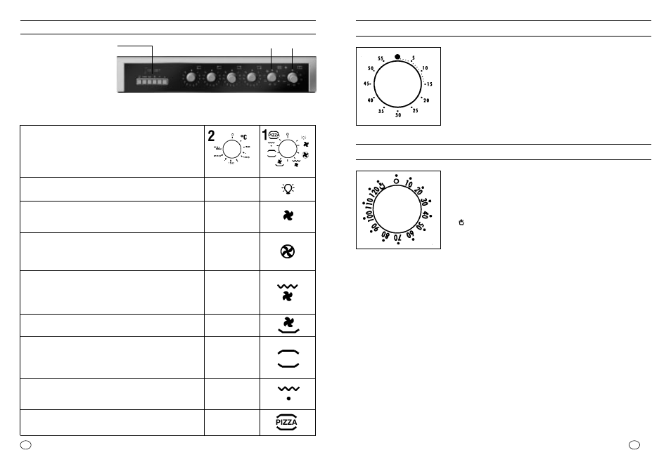 Minutenzähler, Benutzung des timers für backzeitende | Candy FPC 825 AL User Manual | Page 36 / 60