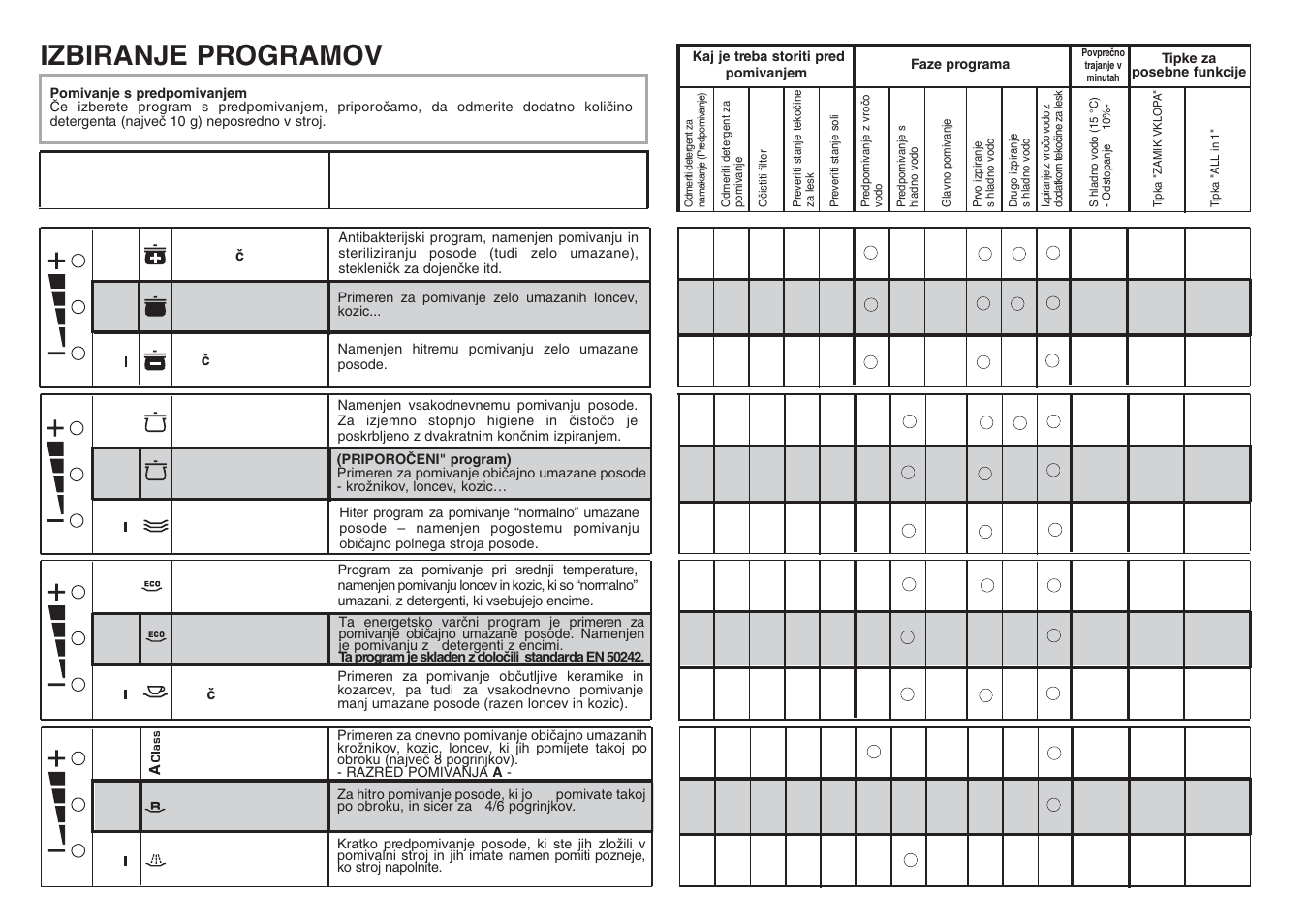 Candy CDF8 635 - S User Manual | Page 28 / 45