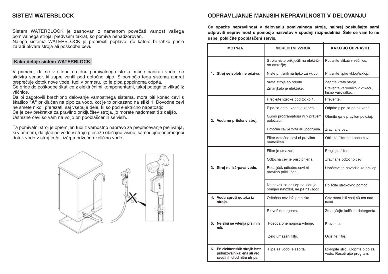 Slika 1 a | Candy CDF8 635 - S User Manual | Page 29 / 45