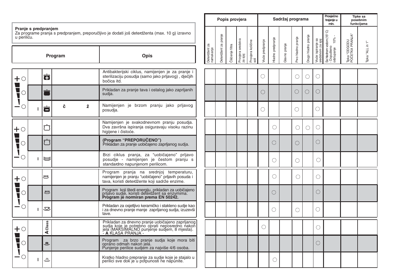 Candy CDF8 635 - S User Manual | Page 42 / 45