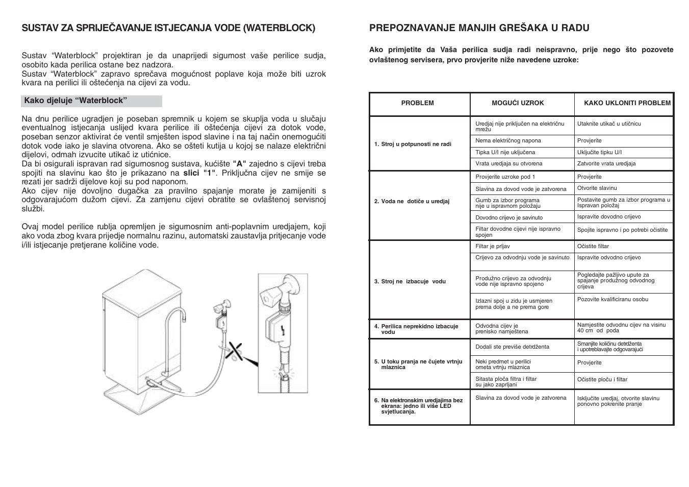 Slika 1 a, Prepoznavanje manjih gre·aka u radu | Candy CDF8 635 - S User Manual | Page 43 / 45