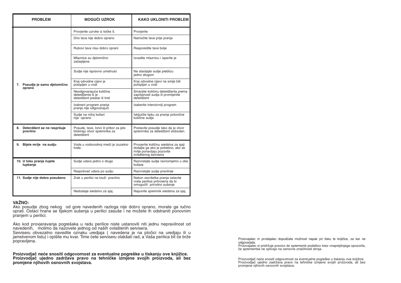 Candy CDF8 635 - S User Manual | Page 44 / 45