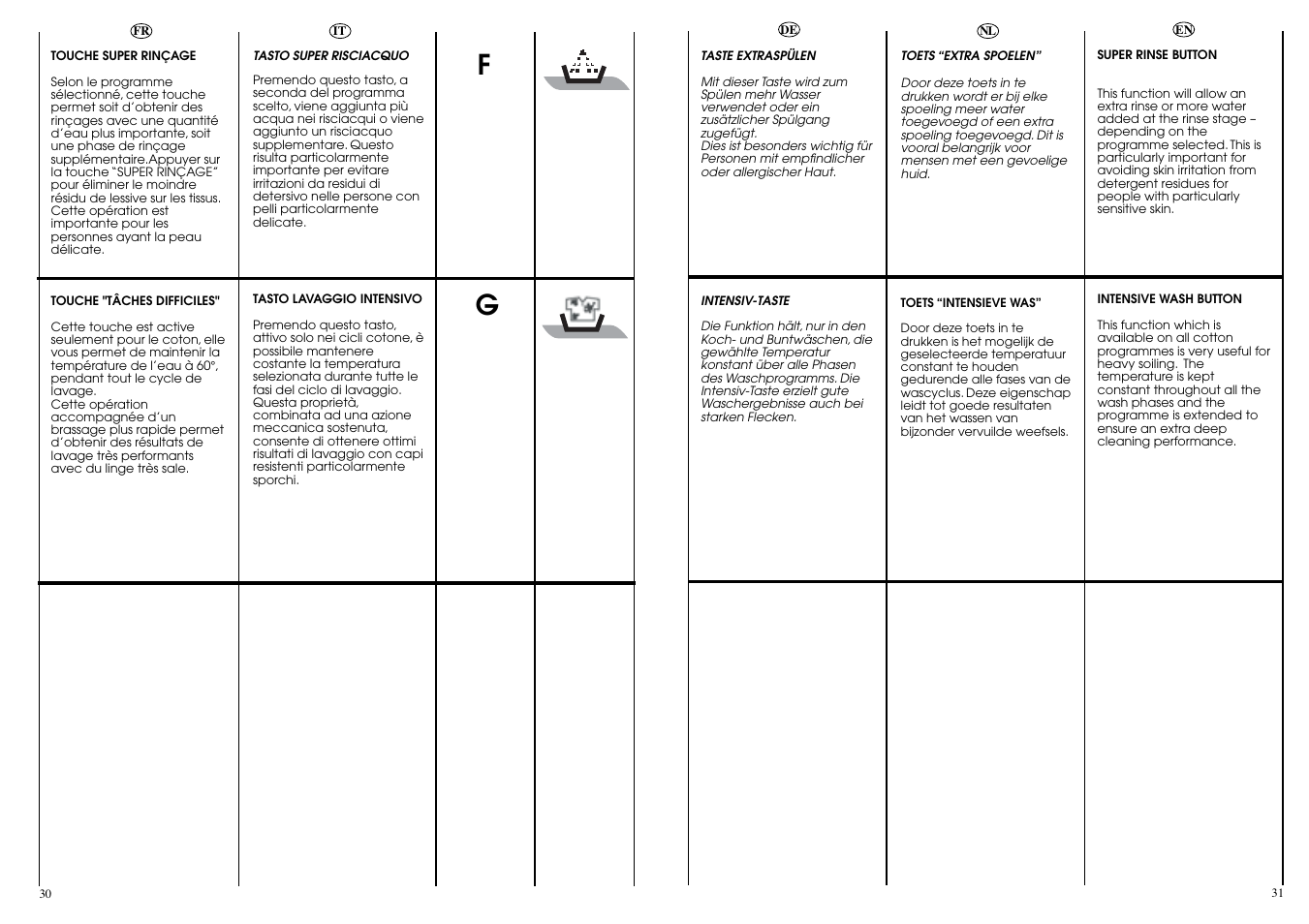 Candy CBL 130 User Manual | Page 16 / 37