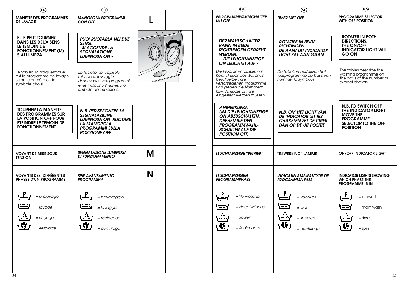 Lm n | Candy CBL 130 User Manual | Page 18 / 37