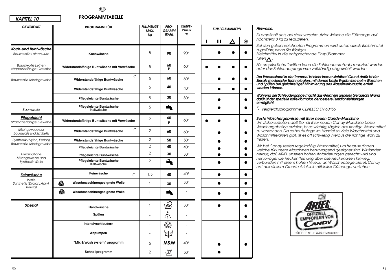 Candy CBL 130 User Manual | Page 26 / 37