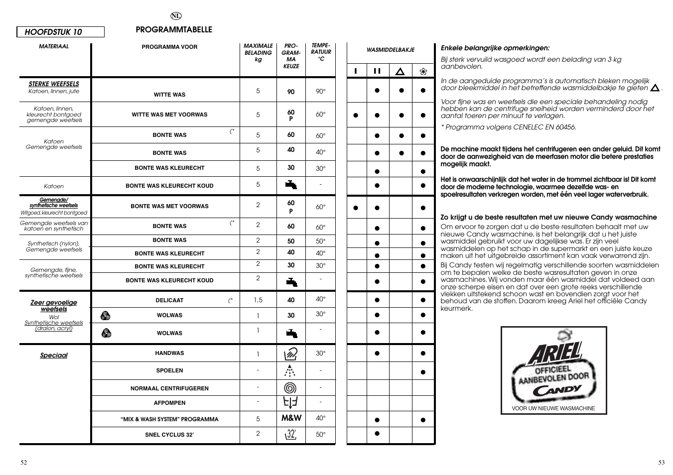 Candy CBL 130 User Manual | Page 27 / 37