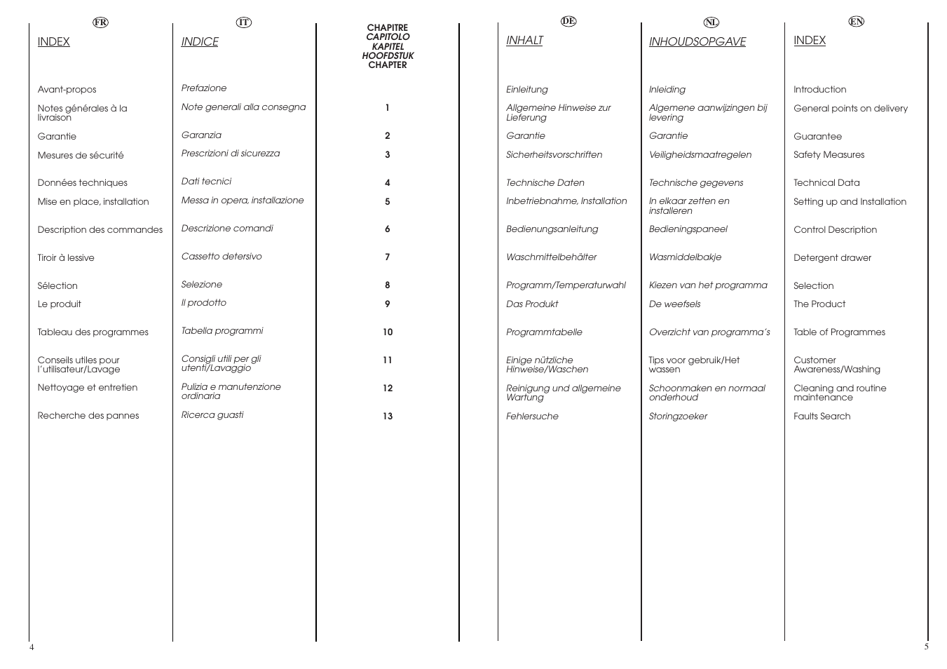 Candy CBL 130 User Manual | Page 3 / 37
