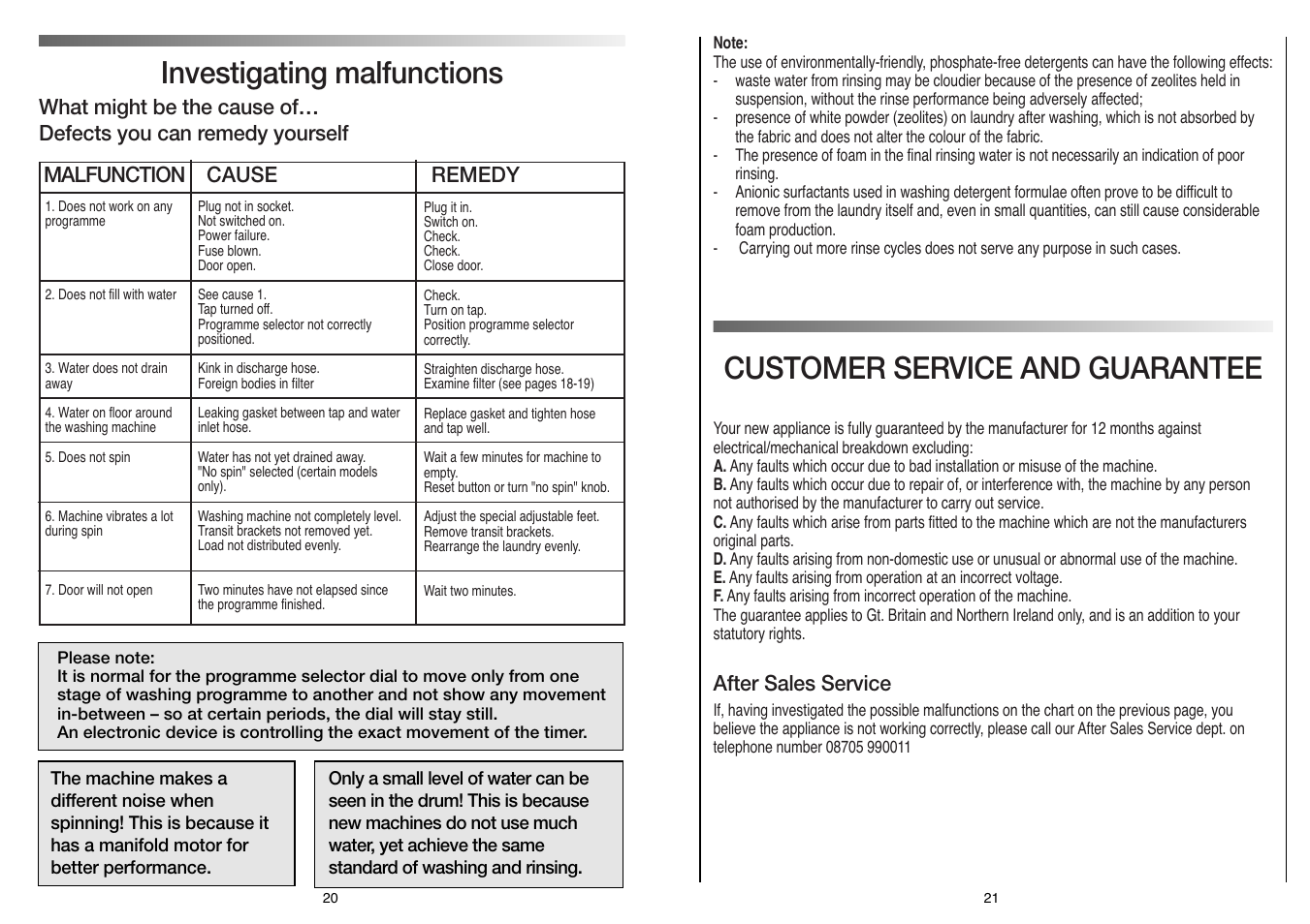Customer service and guarantee, Investigating malfunctions | Candy CN 100 User Manual | Page 11 / 17