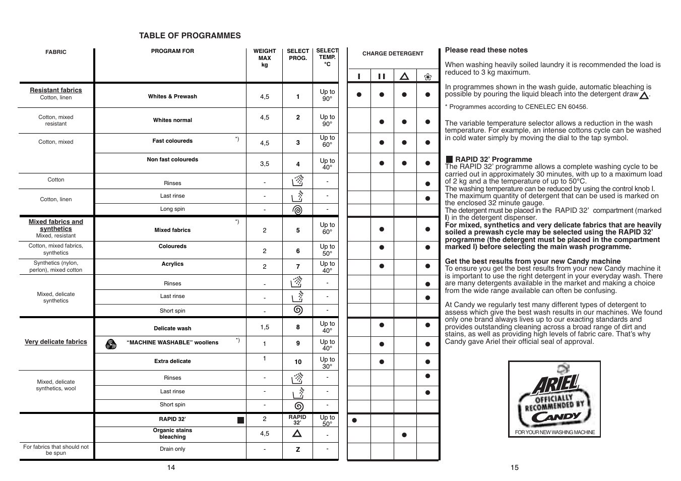 Candy CN 100 User Manual | Page 8 / 17