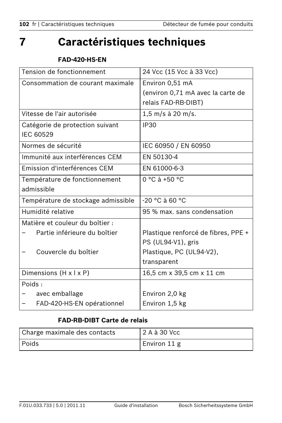 7 caractéristiques techniques, Fad-420-hs-en, Fad-rb-dibt carte de relais | Ques, 7caractéristiques techniques | Bosch FAD-420-HS-EN Duct Smoke Detector User Manual | Page 102 / 224