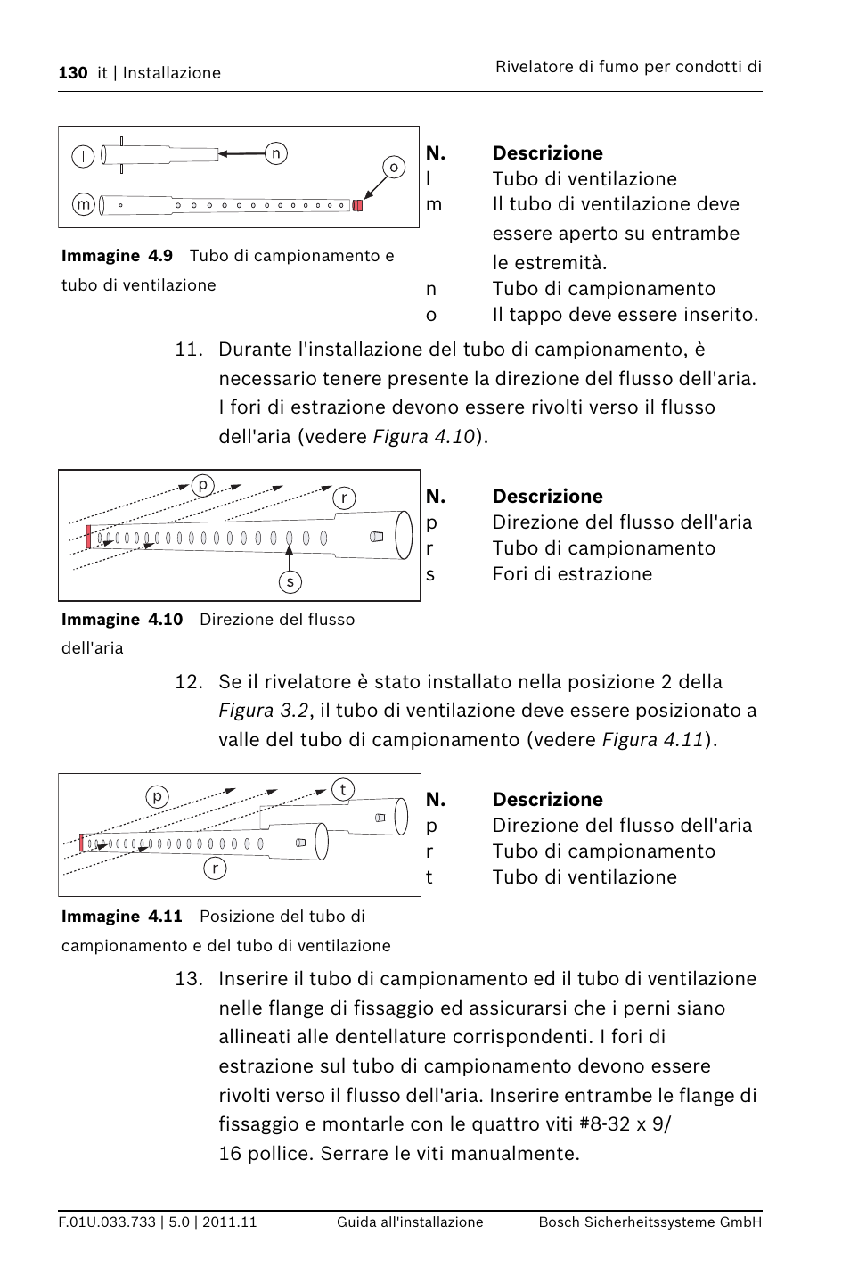 Bosch FAD-420-HS-EN Duct Smoke Detector User Manual | Page 130 / 224