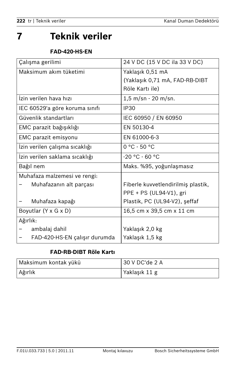 7 teknik veriler, Fad-420-hs-en, Fad-rb-dibt röle kartı | 7teknik veriler | Bosch FAD-420-HS-EN Duct Smoke Detector User Manual | Page 222 / 224